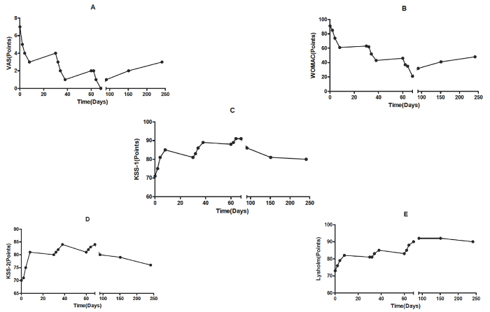 figure-results-1528