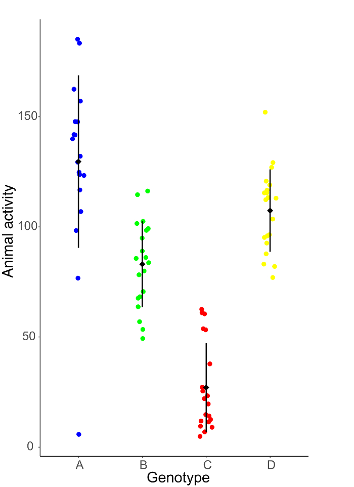 figure-results-3414