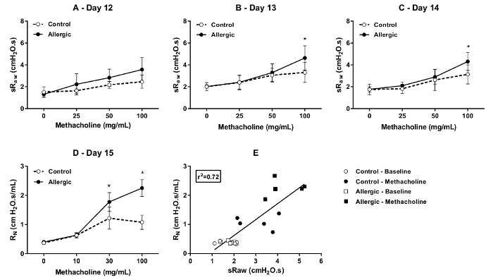 figure-results-14375