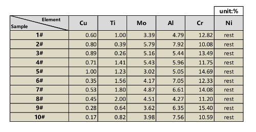 figure-results-5470