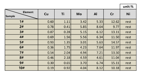 figure-results-5653