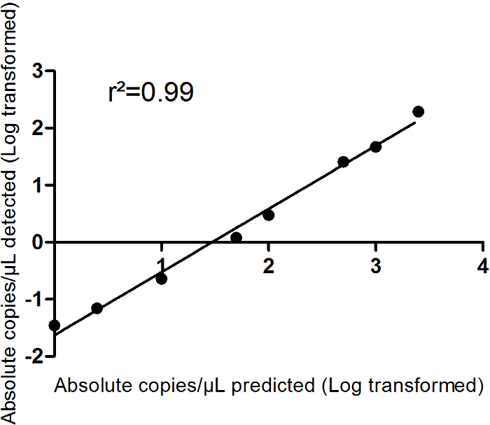 figure-results-6851