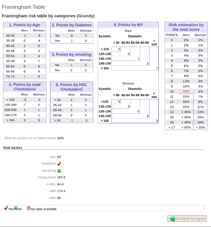 figure-results-9515