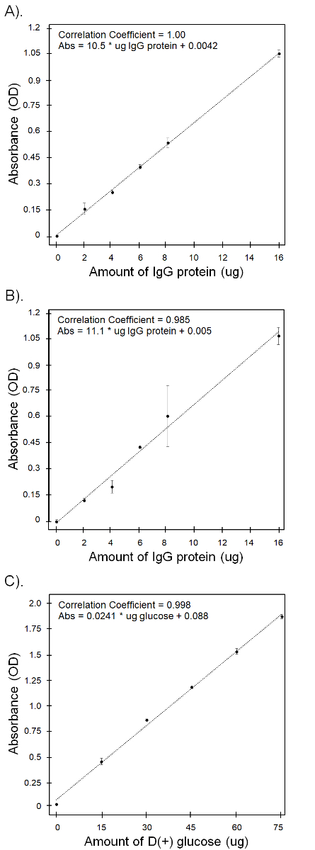figure-results-9757