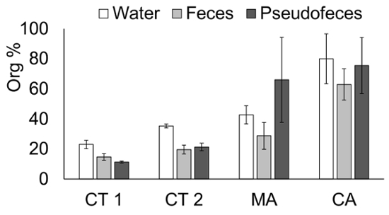 figure-results-7812