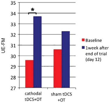 figure-results-11018