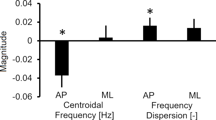 figure-results-8627