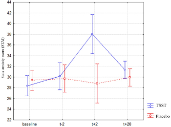 figure-results-2973