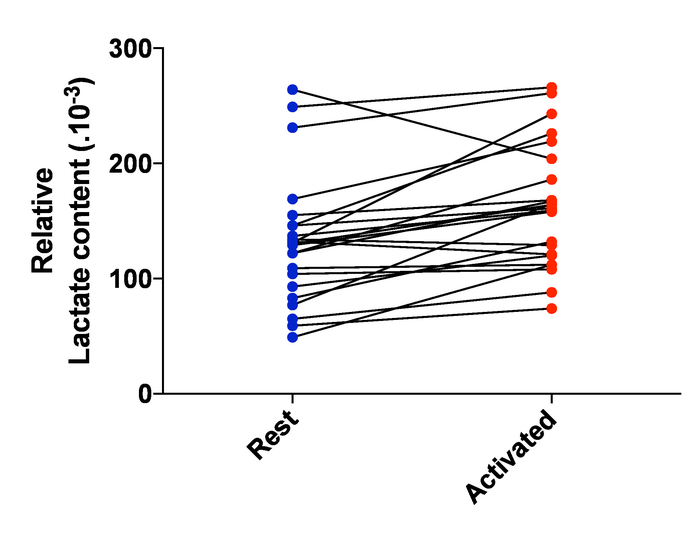 figure-results-8734