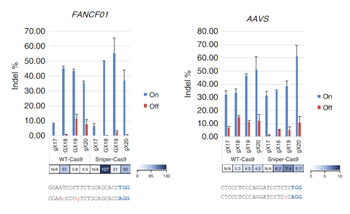 figure-results-2924