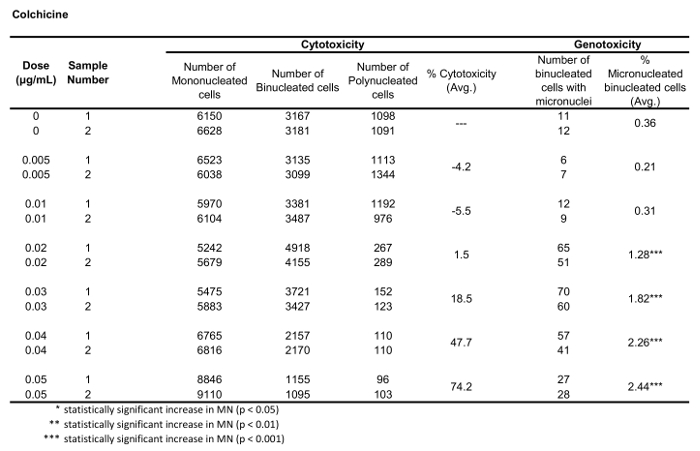 figure-results-9572