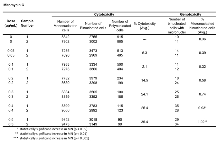 figure-results-10035