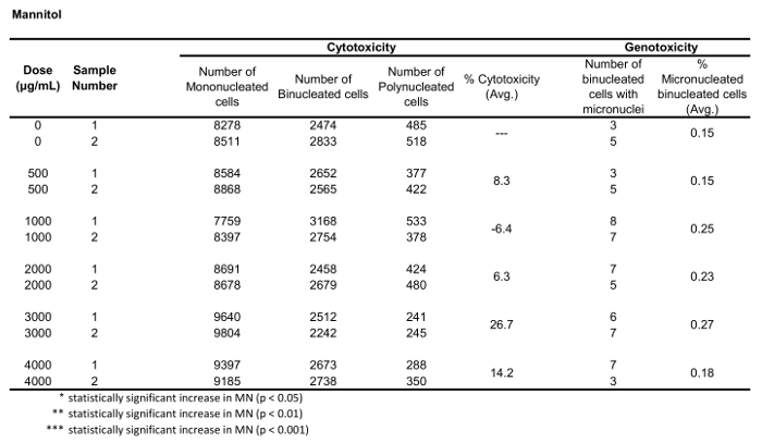 figure-results-10499