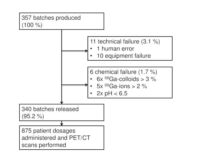 figure-results-1678