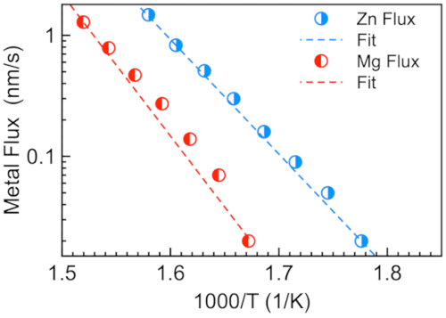 figure-results-5744
