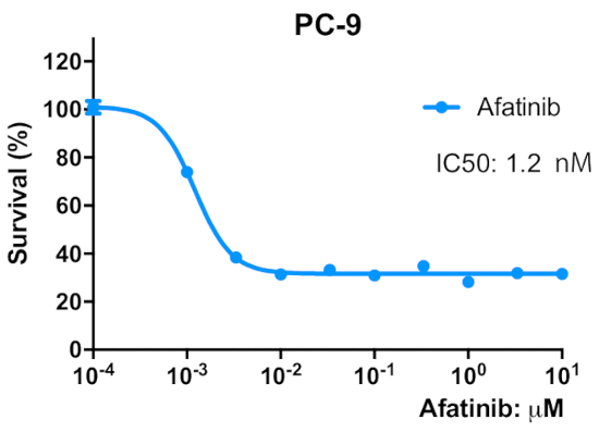 figure-results-1549
