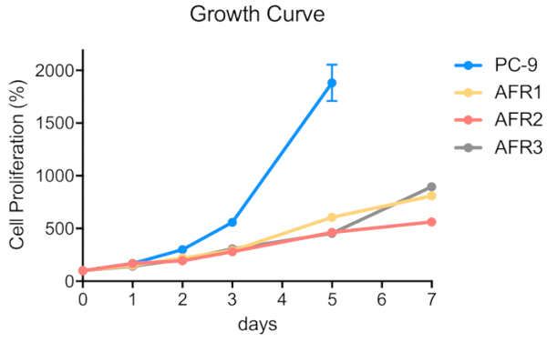 figure-results-2737