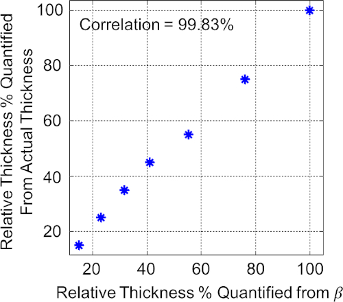 figure-results-4835