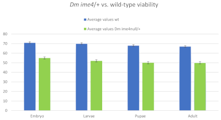 figure-results-7410