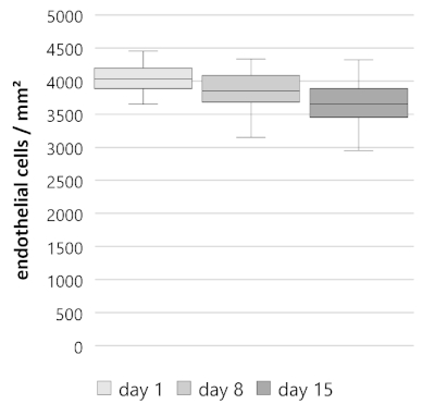 figure-results-5072