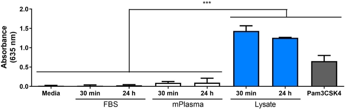 figure-results-6651