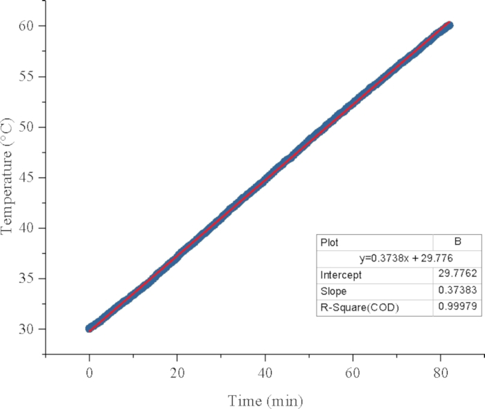 figure-results-4518