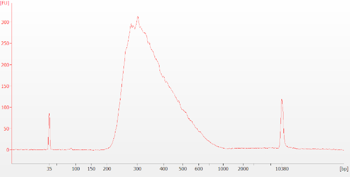 figure-results-379