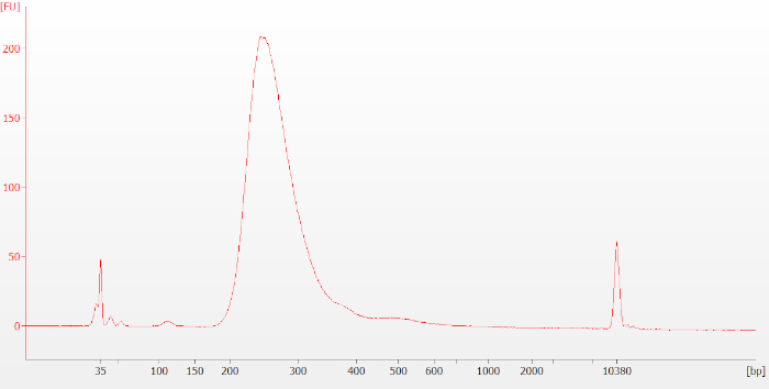 figure-results-4002