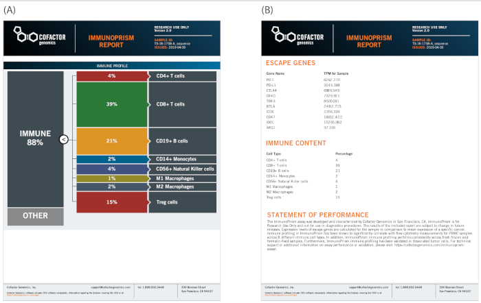 figure-results-5813