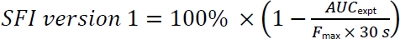 figure-protocol-4528