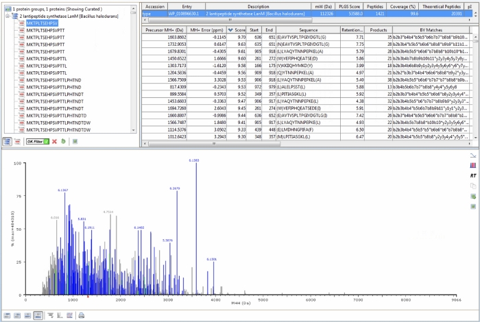 figure-results-10672