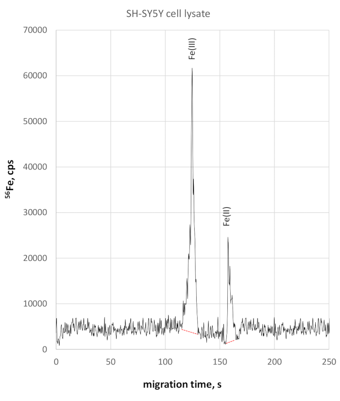 figure-results-2369