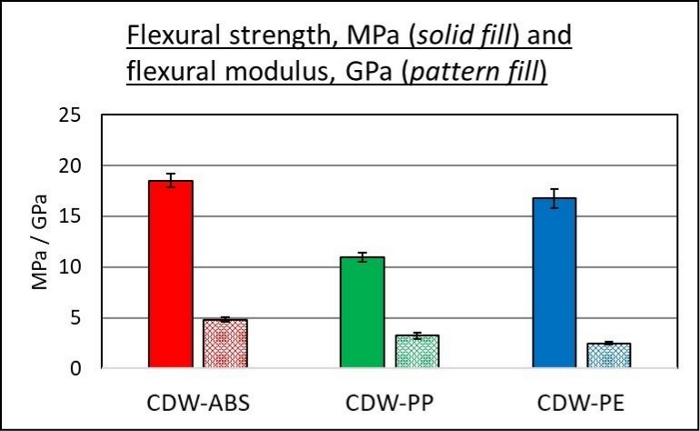 figure-results-728