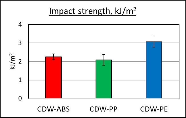figure-results-2001