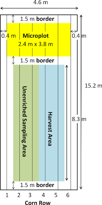 figure-results-7229