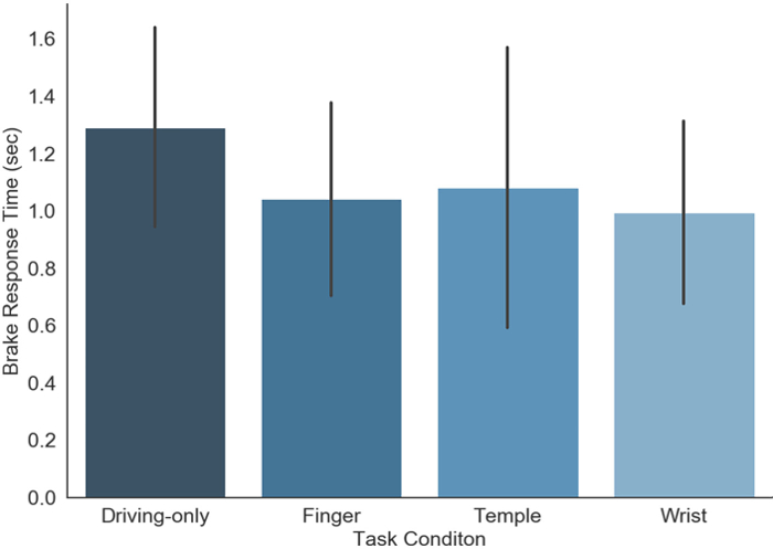 figure-results-7364