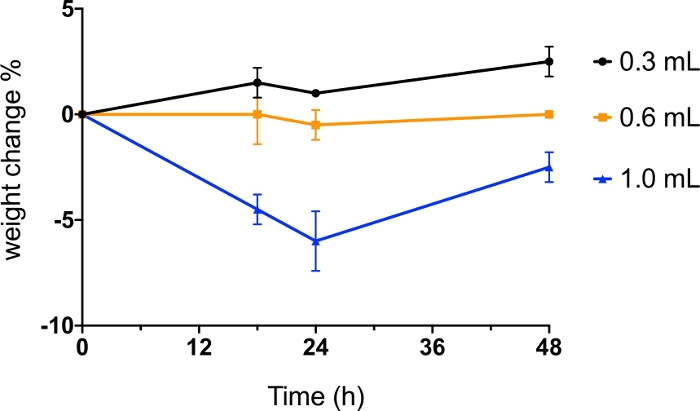 figure-results-3827