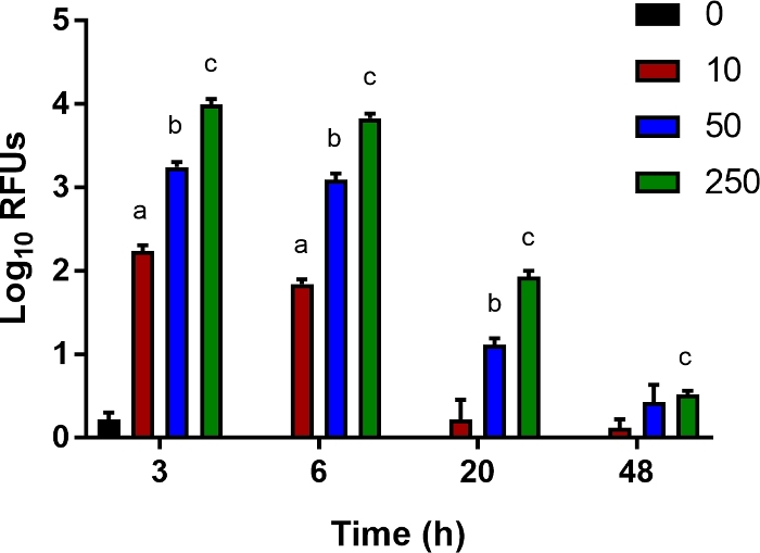 figure-results-5732