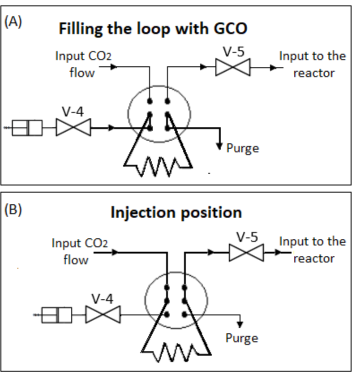 figure-protocol-5538