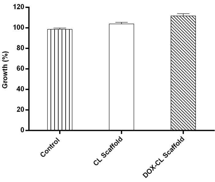 figure-results-10147