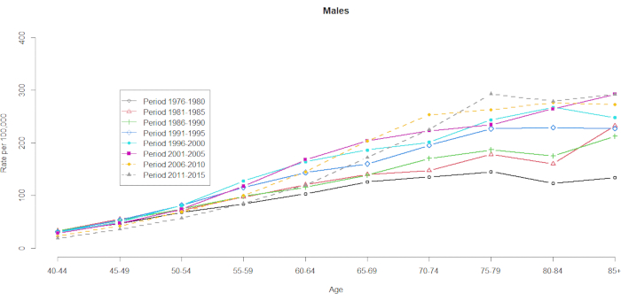 figure-results-4183