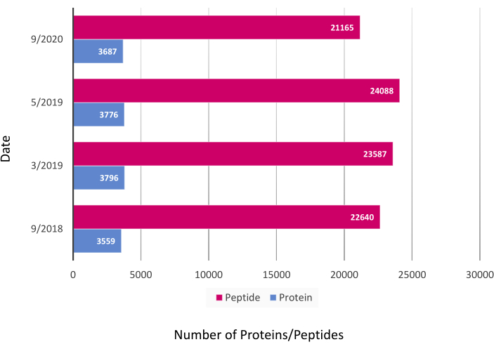 figure-results-7693