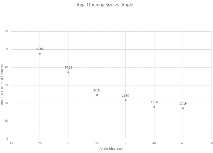 figure-results-5304