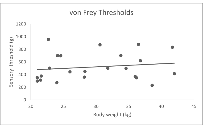figure-results-7995