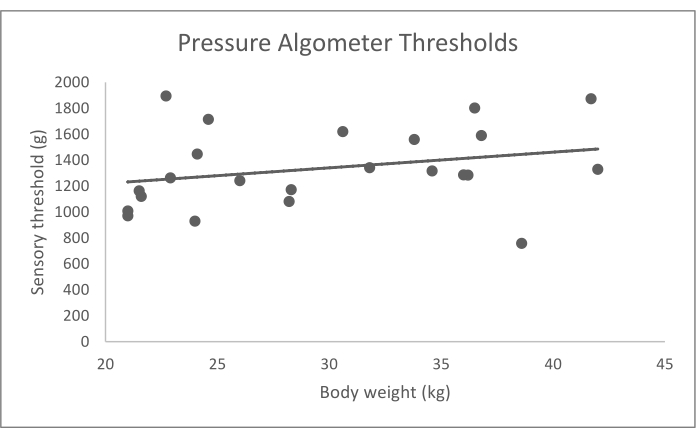 figure-results-8521