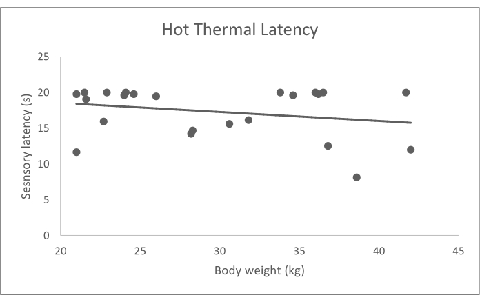 figure-results-9047