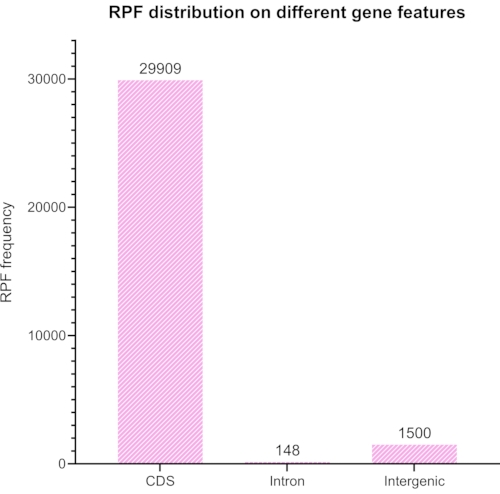 figure-results-7102
