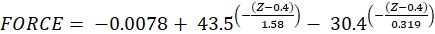 figure-protocol-1096