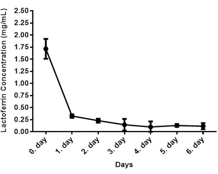 figure-results-5990