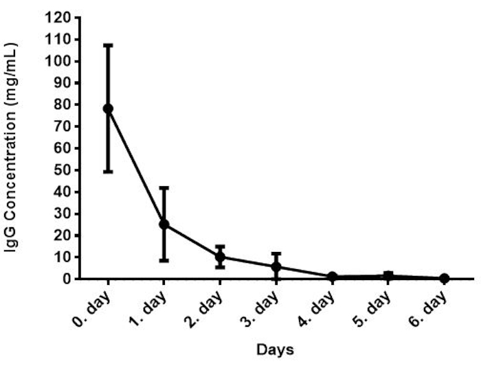 figure-results-7874